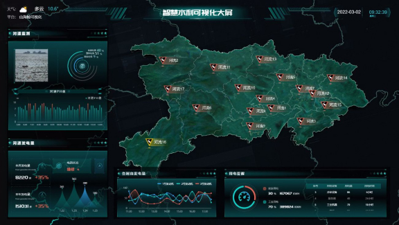 Promote the construction of digital twin watershed and build intelligent sluice