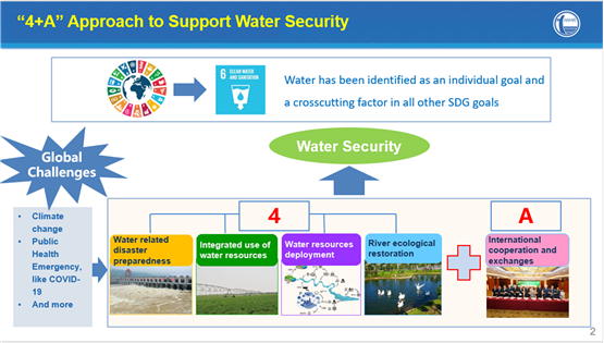 IWHR Solutions to Global Water Security Issues Showcased on International Webinar