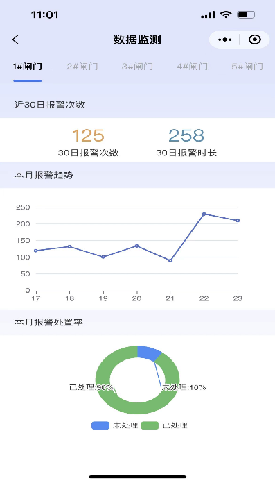 BIC builds the digital twin wisdom platform of Chongqing Hydraulic Elevator dam project