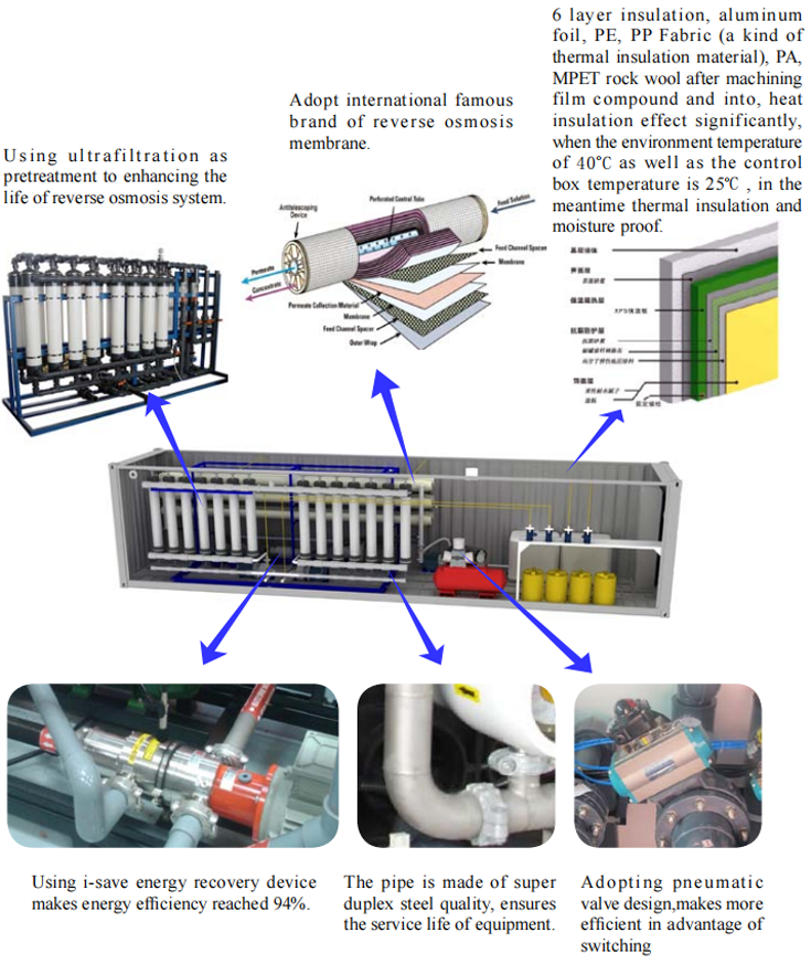 Containerized Seawater Desalination Plant